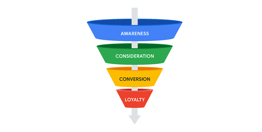 Illustration of a marketing funnel.